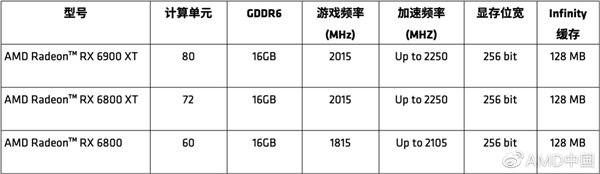 ϮRTX 3090  AMDRX 6900XTʷǿA