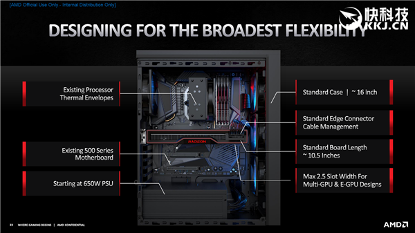 AMD RX 6800/6900ϵʽȻƷRTX 30904000