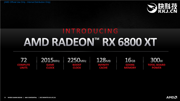 AMD RX 6800/6900ϵʽȻƷRTX 30904000