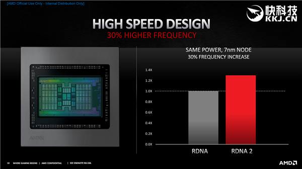 AMD RX 6800/6900ϵʽȻƷRTX 30904000