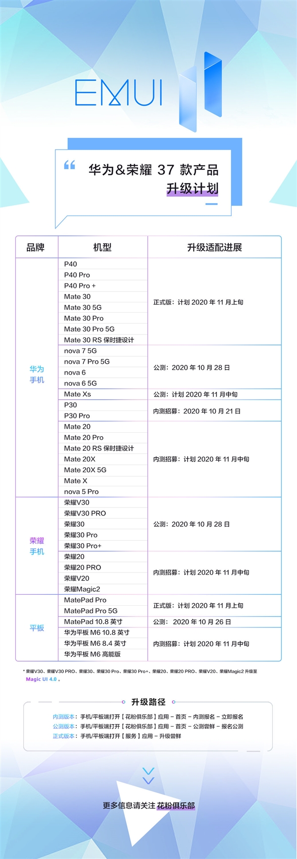 36²EMUI 11ƻ37ȫ