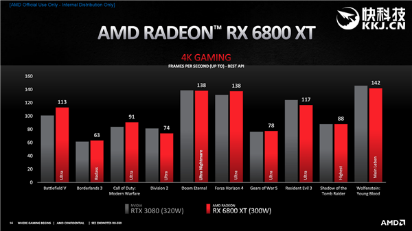 AMD RX 6800/6900ϵʽȻƷRTX 30904000