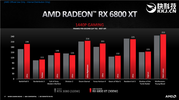 AMD RX 6800/6900ϵʽȻƷRTX 30904000