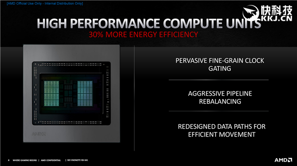 AMD RX 6800/6900ϵʽȻƷRTX 30904000