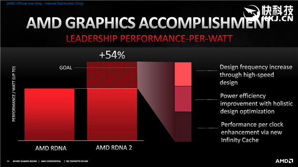 AMD RX 6800/6900ϵʽȻƷRTX 30904000