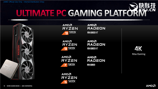 AMD RX 6800/6900ϵʽȻƷRTX 30904000