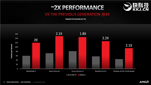 AMD RX 6800/6900ϵʽȻƷRTX 30904000