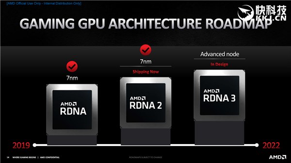 AMD RX 6800/6900ϵʽȻƷRTX 30904000