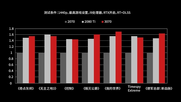 iGame RTX 3070뷢ʰξѡ