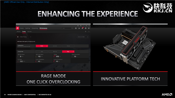 AMD RX 6800/6900ϵʽȻƷRTX 30904000