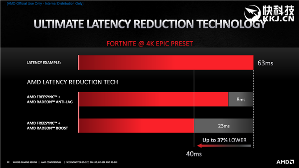 AMD RX 6800/6900ϵʽȻƷRTX 30904000