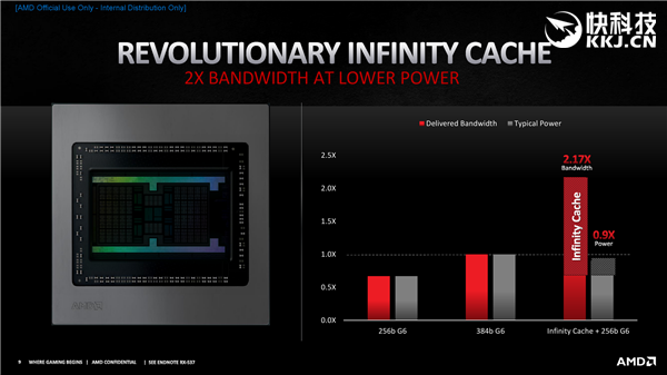 AMD RX 6800/6900ϵʽȻƷRTX 30904000