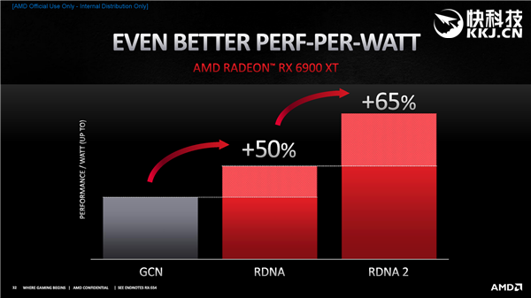 AMD RX 6800/6900ϵʽȻƷRTX 30904000