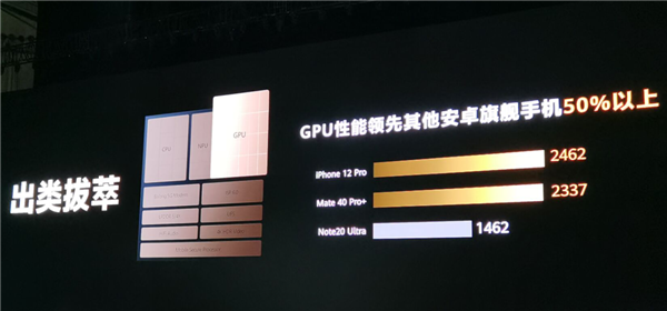 ʷǿ ΪMate40/40 Pro/40 Pro+ֻ5nm9000+⿨