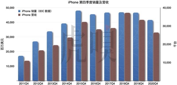 iPhone ٵƻͷʹ