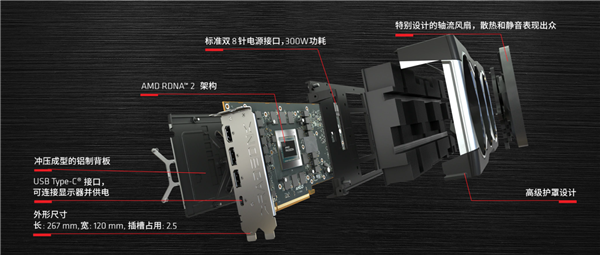 ռ  AMDRX 6000ϵбRTX 30ϵгߴСĸ