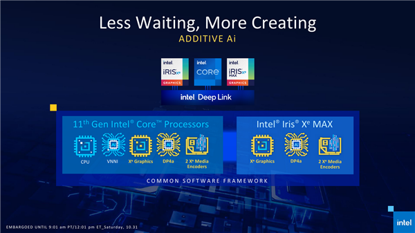 Intel XeԿȽأ˫GPUС곞׷