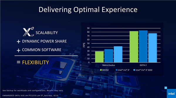 Intel XeԿȽأ˫GPUС곞׷