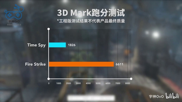 Intel Iris Xe MAXԿײ⣺ȻɵMX450