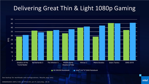 Intel XeԿȽأ˫GPUС곞׷