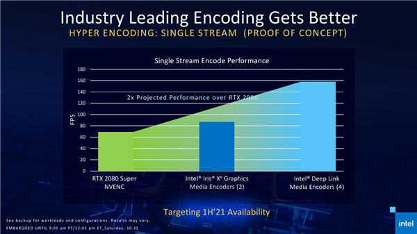 Intel XeԿȽأ˫GPUС곞׷