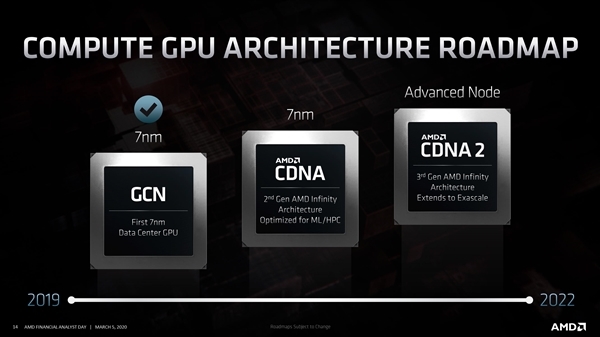 ѹ7nm AMD CDNA16շRadeon