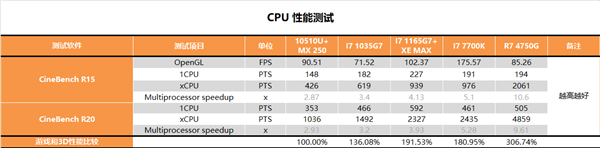 Intel XeԿٲ⣺ȴAMD7 APU