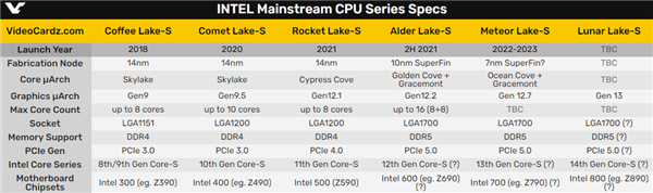 Intel Lunar Lake 14ع⣺13