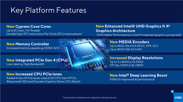 14nm 8 Intelʮһ泬Ƶоϲ500ϵ