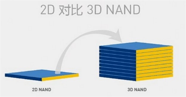 PCIe 4.0NVMeײ SSDٶսٶȼ