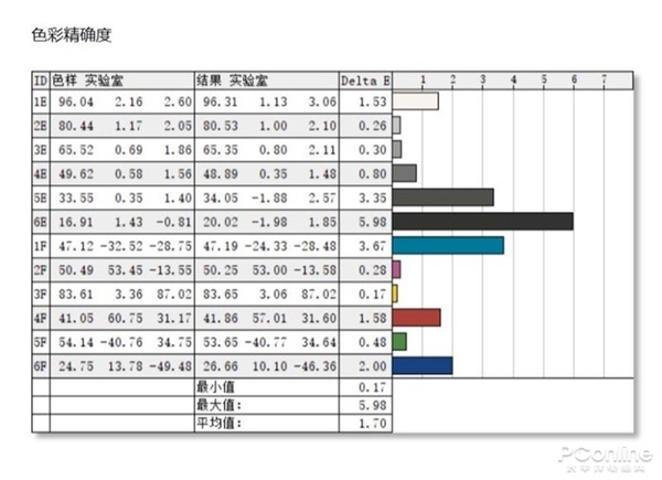 2K 165Hz92%P3ɫȫУϵ羺