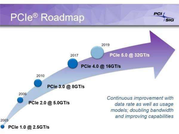 PCIe 4.0NVMeײ SSDٶսٶȼ