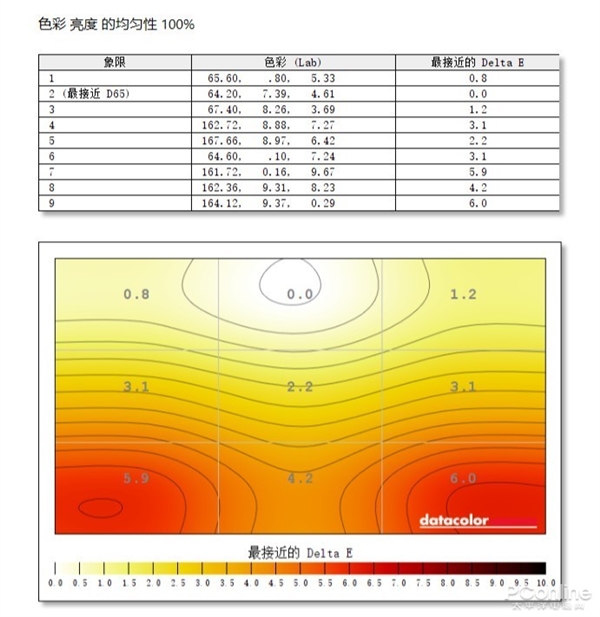 2K 165Hz92%P3ɫȫУϵ羺