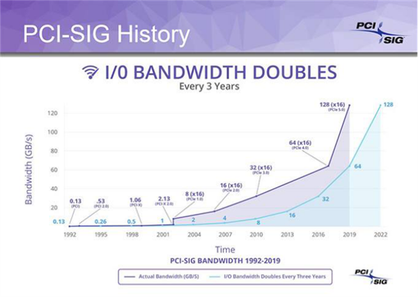 PCIe 4.0NVMeײ SSDٶսٶȼ