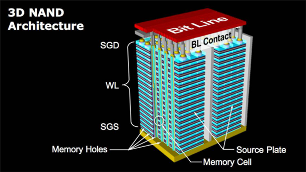 PCIe 4.0NVMeײ SSDٶսٶȼ