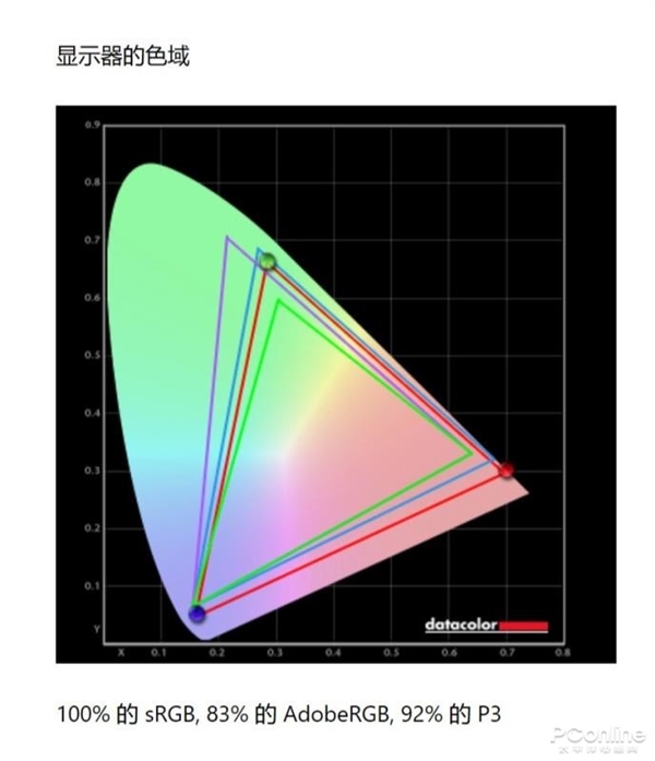 2K 165Hz92%P3ɫȫУϵ羺