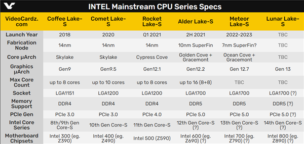 Intel 11/12˫˫ӿڹȻ