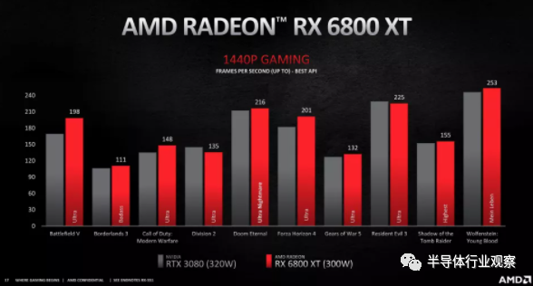 AMD߶ԿսӢΰ