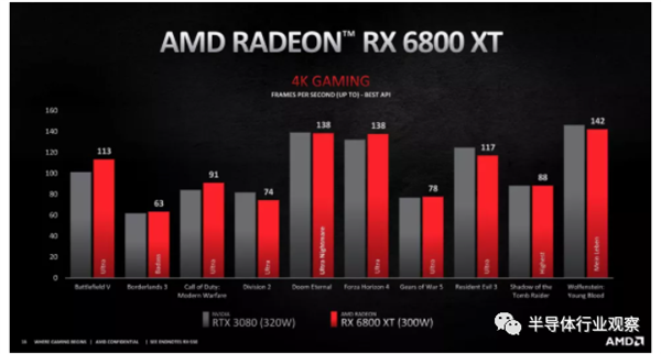 AMD߶ԿսӢΰ