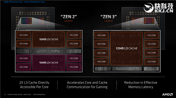 AMD Zen3ܹȽҿܱ39