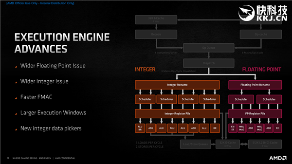 AMD Zen3ܹȽҿܱ39