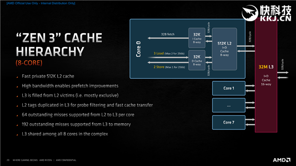 AMD Zen3ܹȽҿܱ39