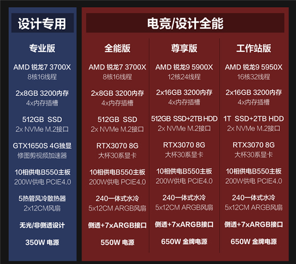 7000P 2020ϼܣAMD 5950X+RTX 3070