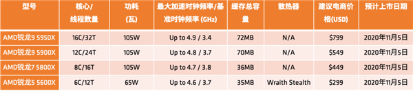 2129Ԫ 5 5600Xȡ5 3600X