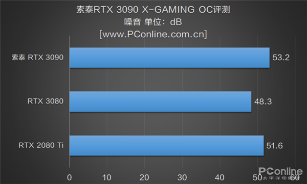 ȹ ̩RTX 3090 X-GAMING OC֣ߵĶ