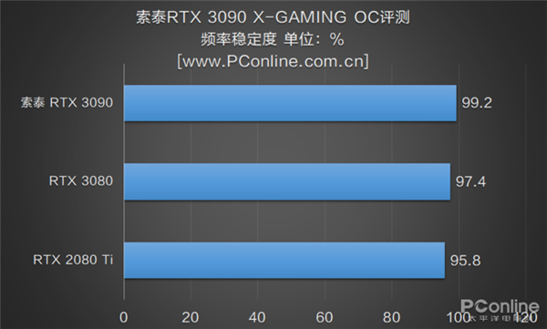 ȹ ̩RTX 3090 X-GAMING OC֣ߵĶ