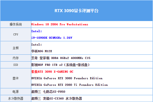 ȹ ̩RTX 3090 X-GAMING OC֣ߵĶ