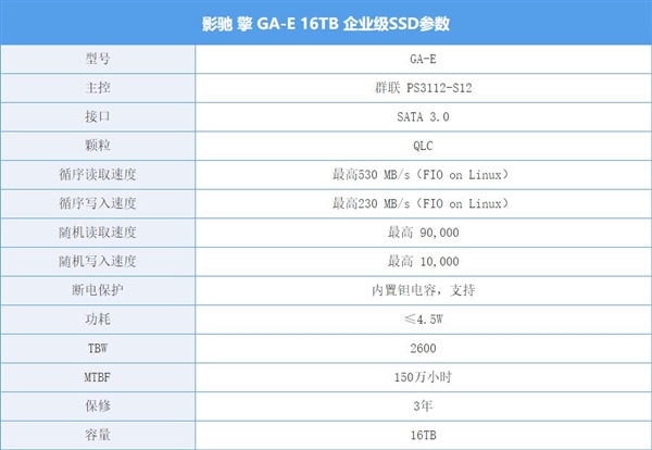 ҪĴˣӰGA-E 16TB SSD֣ٶϲ