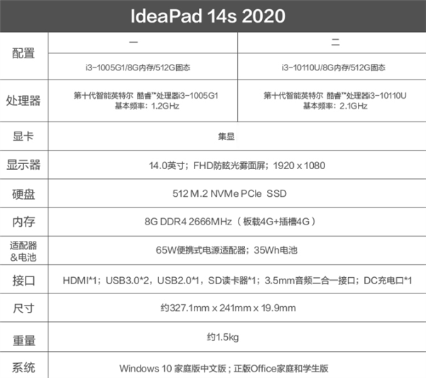 IdeaPad 14s 2020ᱡʮ˫Uξѡ