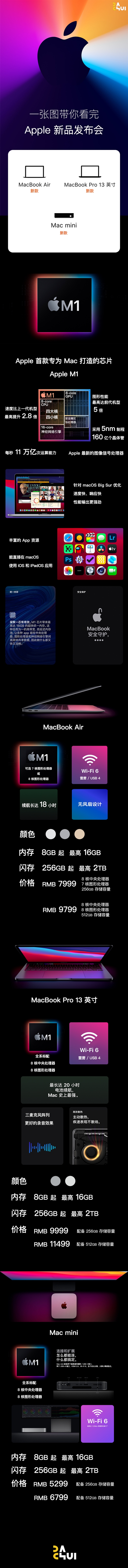 һͼƻƷ᣺Mac+еԴmacOS/iOSͨ